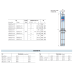 Pompa submersibila Pedrollo 4BLOCK m 2/10