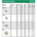 Set duze Rainbird 5000 MPR Nozzle