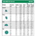 Set duze Rainbird 5000 MPR Nozzle